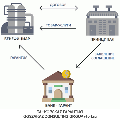 Использование банковской гарантии от GosZakaz CG в Нижнекамске